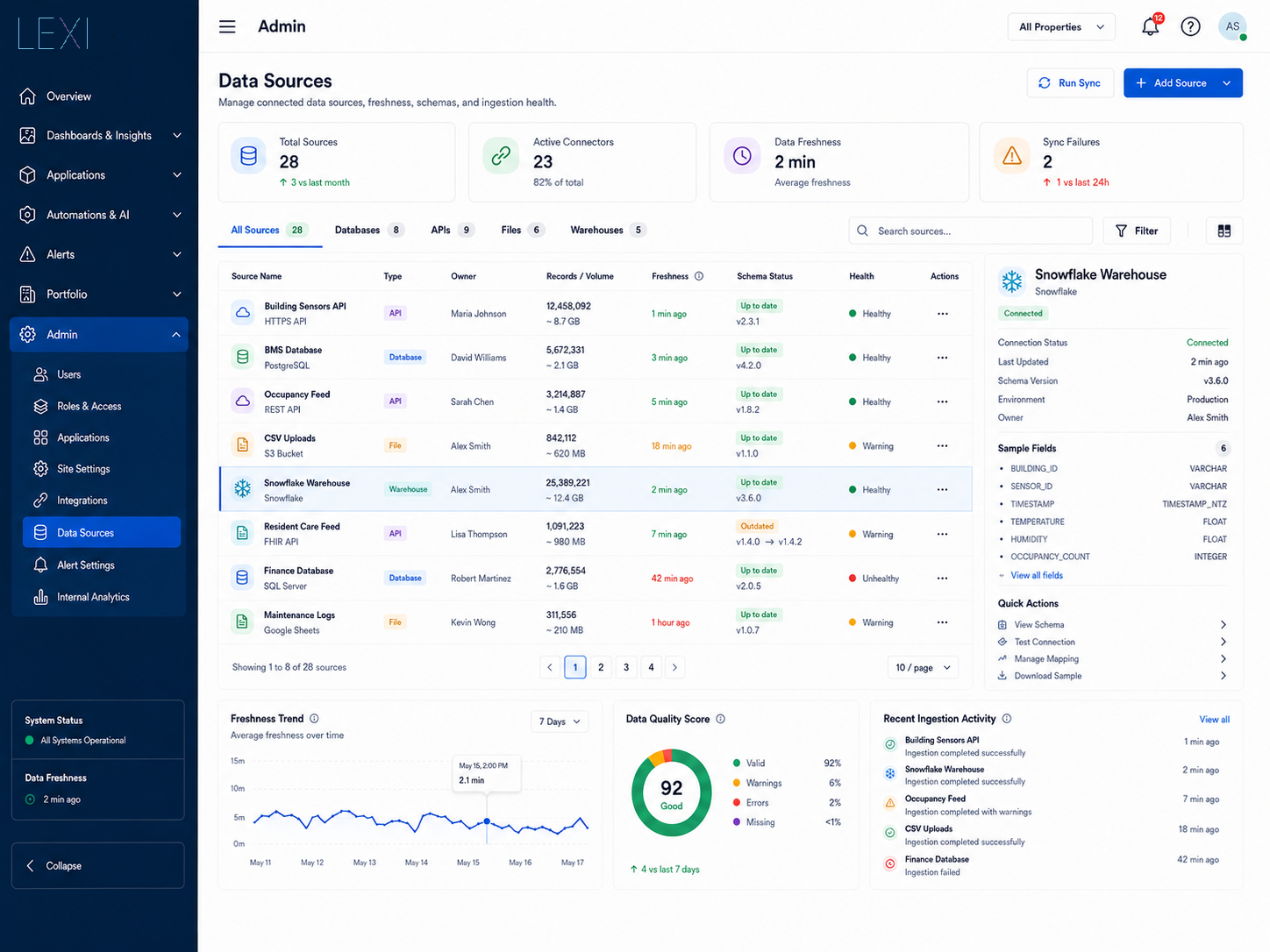 LEXI Data Sources administration workspace